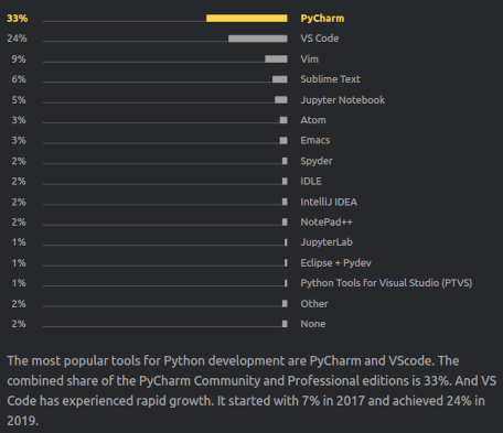https://www.jetbrains.com/lp/python-developers-survey-2019